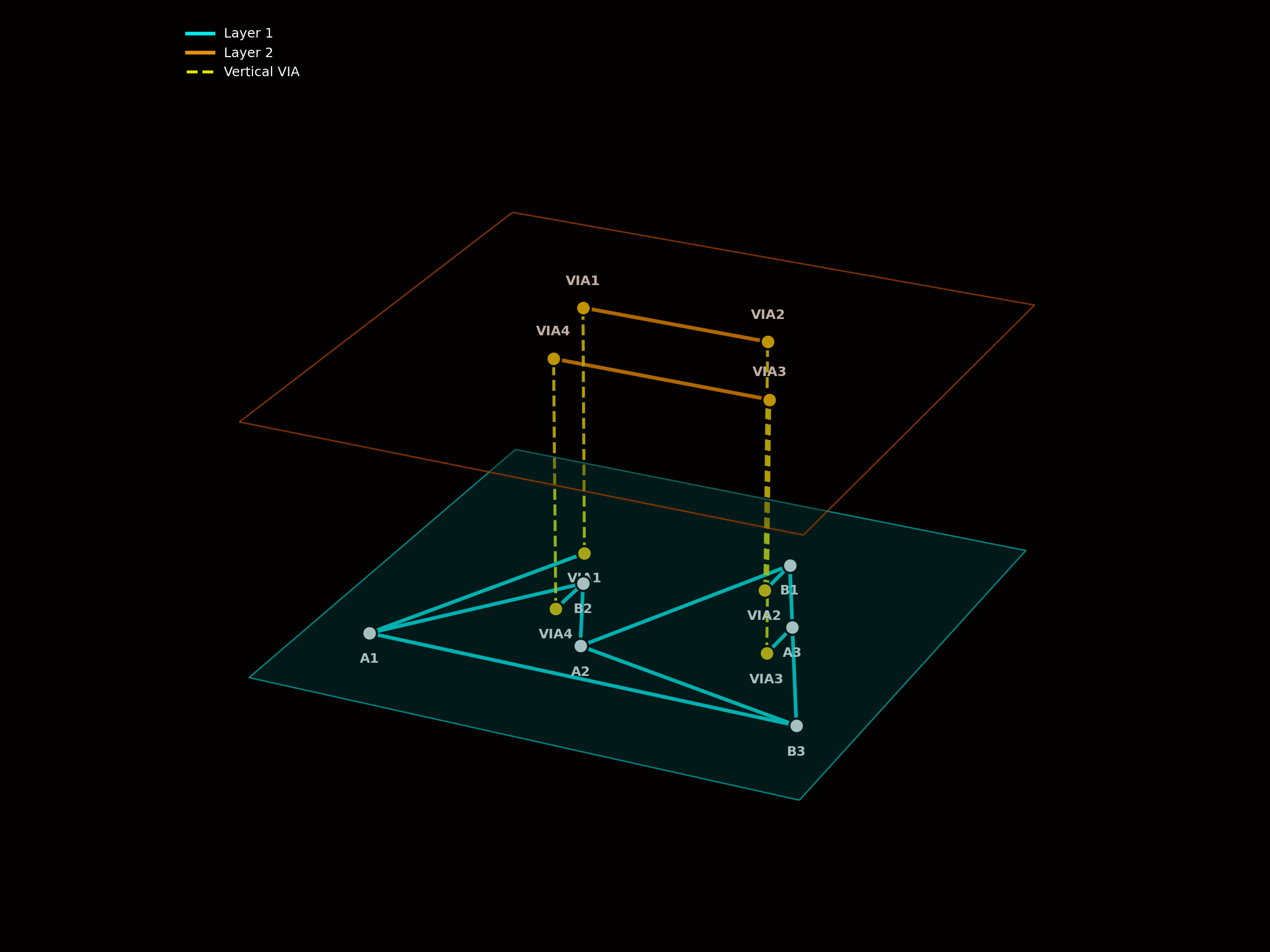 Planar K3_3 3D Animation